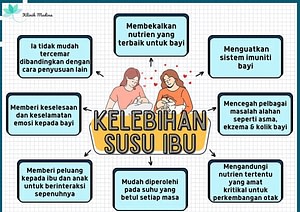 kelebihan susu ibu