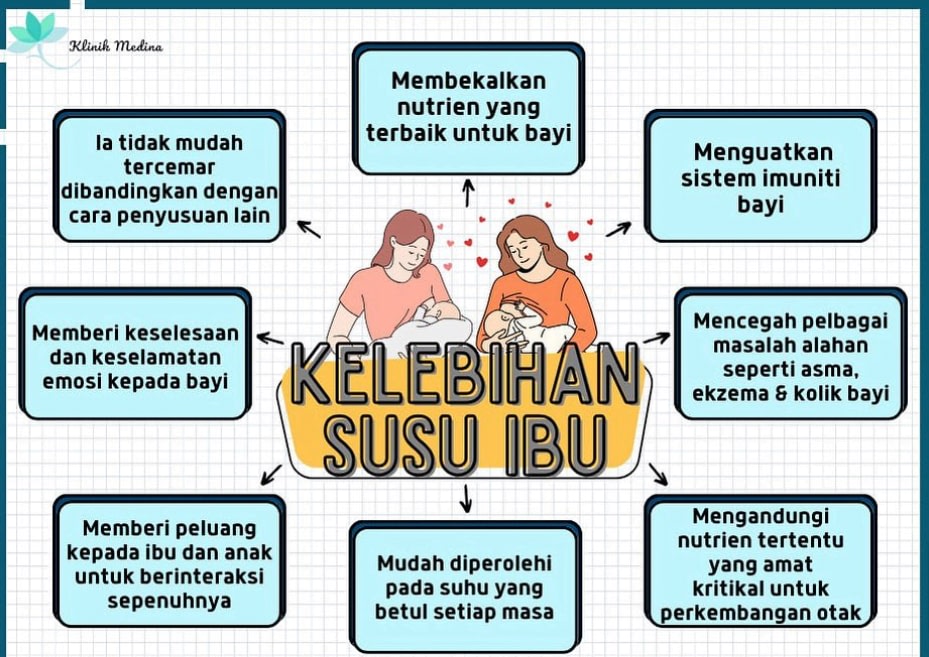 kelebihan susu ibu